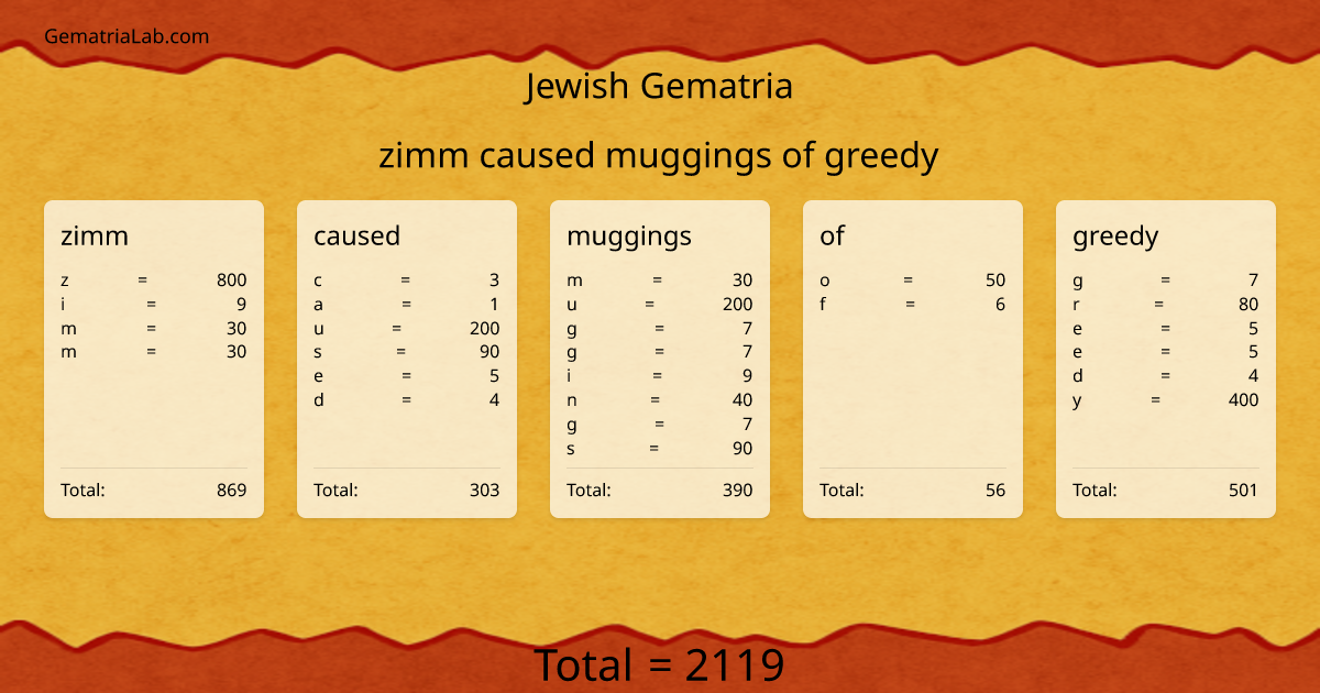 zimm caused muggings of greedy in jewish Gematria